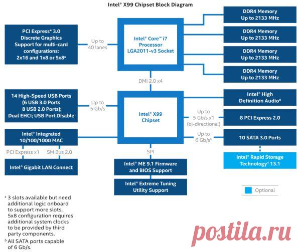 Обзор материнской платы ASUS X99-Deluxe: для разгона Core i7-5960X — идеальна / Материнские платы / 3DNews - Daily Digital Digest