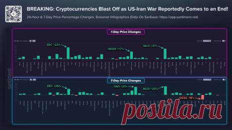 Крипторынок быстро отреагировал на сообщения о соглашении США с Ираном
