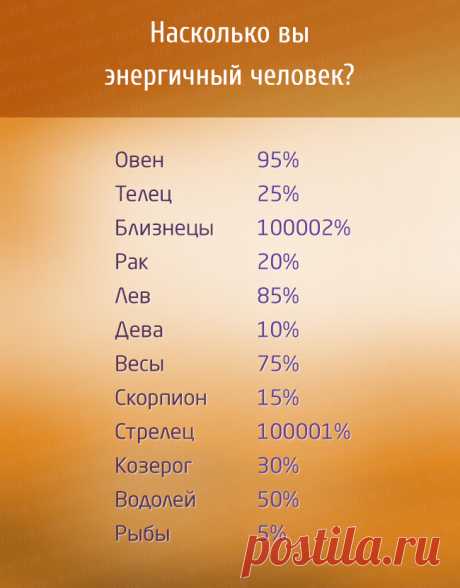 Знаки Зодиака в процентах | Милая Я Для любителей астрологии мы подготовили настоящий клад — процентные характеристики знаков Зодиака. Это очень интересно, так как вам не придется тратить много времени на прочтение длинных материалов. Вместо этого вы сможете быстро пробежаться взглядом по конкретным цифрам и узнать всю правду о своем характере!         Теперь вы знаете все об особенностях своего характера! Надеемся, что эти карточки были полезны для вас, ведь вы за считанн...