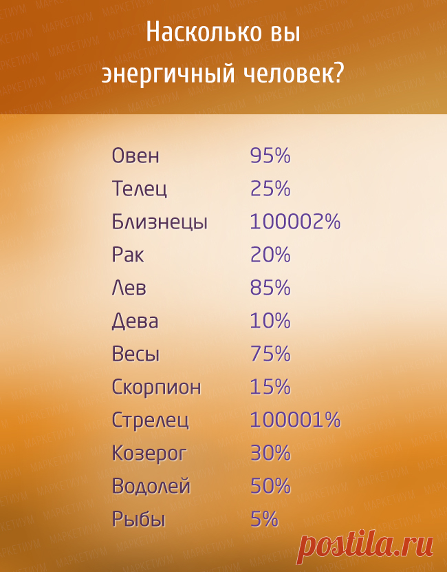 Знаки Зодиака в процентах | Милая Я Для любителей астрологии мы подготовили настоящий клад — процентные характеристики знаков Зодиака. Это очень интересно, так как вам не придется тратить много времени на прочтение длинных материалов. Вместо этого вы сможете быстро пробежаться взглядом по конкретным цифрам и узнать всю правду о своем характере!         Теперь вы знаете все об особенностях своего характера! Надеемся, что эти карточки были полезны для вас, ведь вы за считанн...