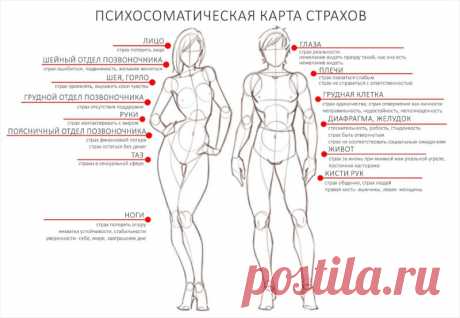 Психосоматическая карта страхов