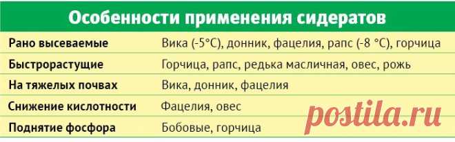 КАК ВЫБРАТЬ ПОДХОДЯЩИЙ СИДЕРАТ 

Технология выращивания сидератов на пустующих почвах была известна еще древним земледельцам. Они заметили, что некоторые растения благотворно влияют на возделываемые участки, улучшают их структуру и препятствуют росту сорняков.
Показать полностью…
