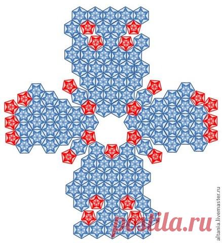 СХЕМЫ ВЫКРОЕК ДЛЯ ВЯЗАНИЯ ФРАГМЕНТАМИ
#схемы