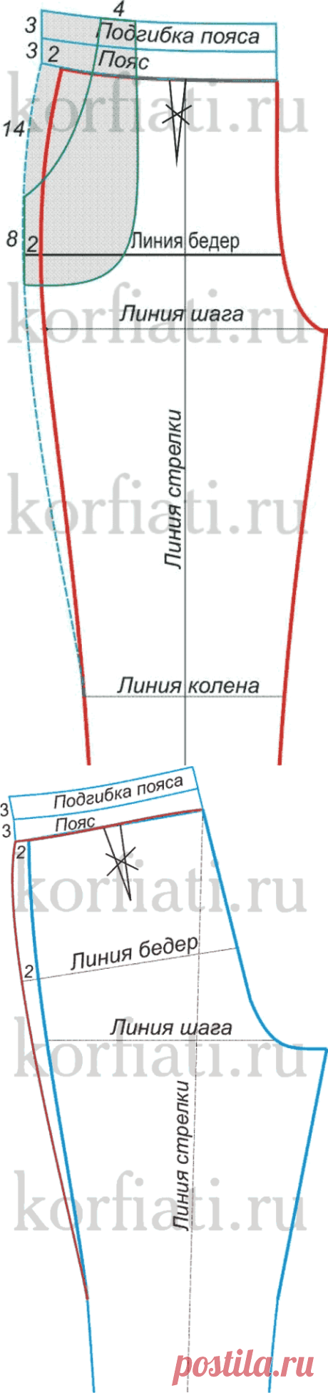 Выкройка брюк на резинке: проще не бывает!