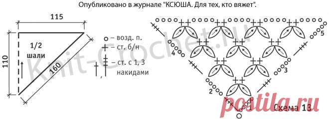 Шаль крючком. - Шали, шарфы, шапки крючком - Вязание крючком - Каталог статей - Вязание спицами и крючком