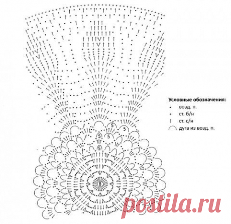 Вязаная крючком шляпа.