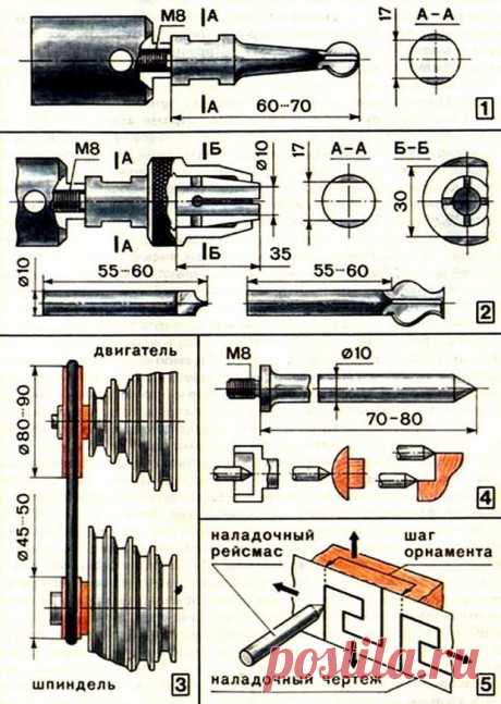 Типы и изготовление фасонных фрез - Форум - OK-Wood