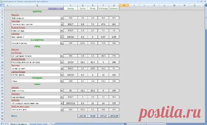 Диета после удаления желчного пузыря | Дробное питание