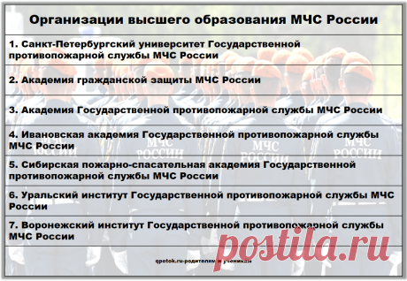 Организации высшего образования МЧС России