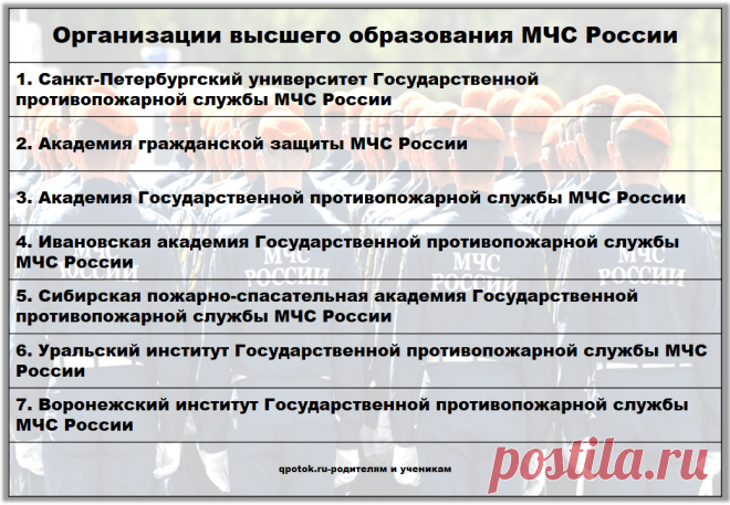 Организации высшего образования МЧС России