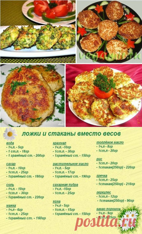 Цветная капуста -котлеты