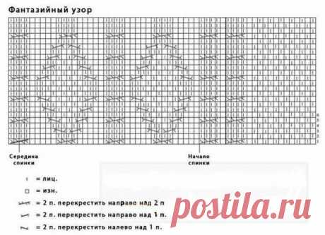 Болеро вязаное спицами описание. Как вязать болеро спицами подробно | Домоводство для всей семьи