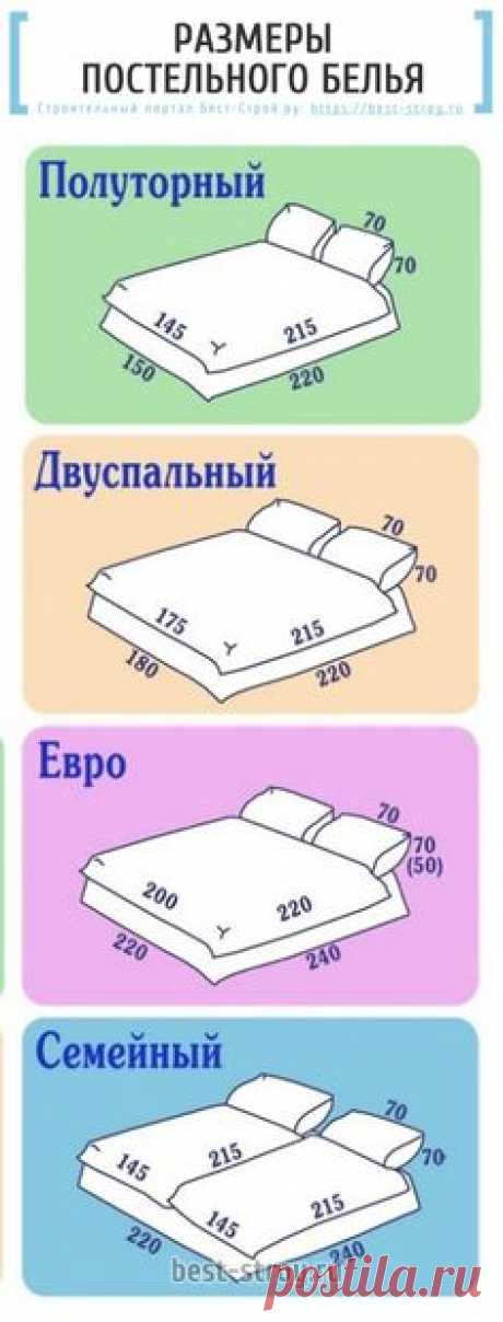 Стандартные размеры постельного белья: наволочки, пододеяльника, простыни для всех типов комплектов: полуторный, двуспальный, евро и семейный.