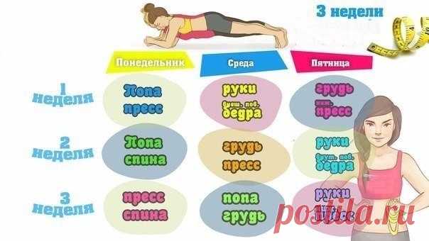 Фитнес, диеты, спорт для девушек