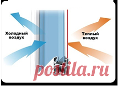 Продажа теплосберегающей пленки на окна, купить по низкой цене в России