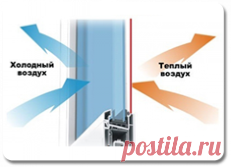 Продажа теплосберегающей пленки на окна, купить по низкой цене в России