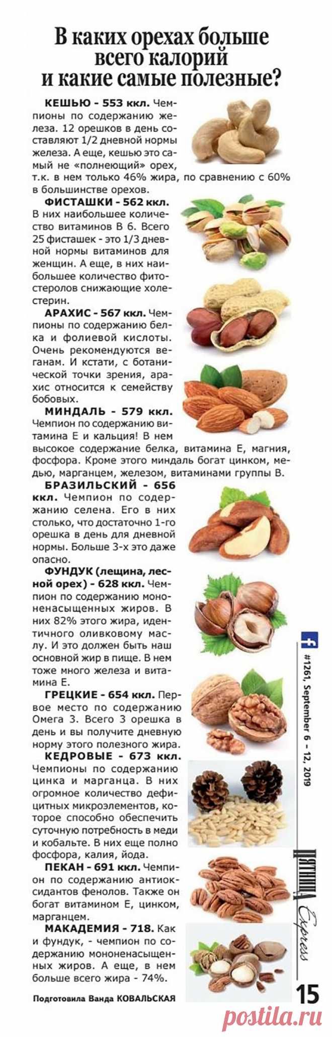 Самые полезные орехи