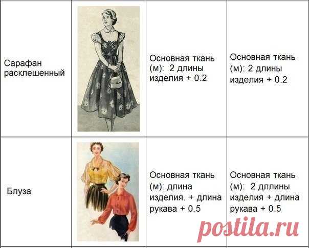Дом рукоделия. Handmade, дизайн и декор