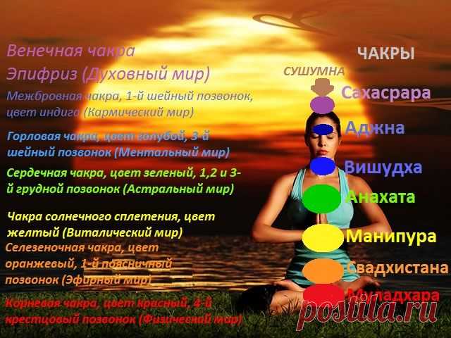 КАК МЫ БЛОКИРУЕМ ЧАКРЫ?1. Первая чакра – красный цвет; копчик – Соединение с Землей, отвечает за жизненную силу человека. Блокировка происходит, если человек чувствует страх. Не убирайте свои страхи в сторону, а поставьте их перед глазами. Посмотрите им “в лицо”. 2. Вторая чакра – оранжевый цвет; чуть ниже пупка, отвечает за творческую реализацию и удовлетворение потребностей. Блокировка происходит, если человек чувствует вину. Не уходите от этого. Разберитесь в чем вы видите вашу вину. Посмотр