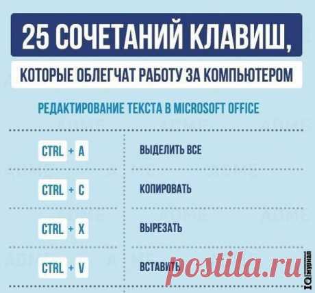 25 горячих клавиш для работы с текстом!