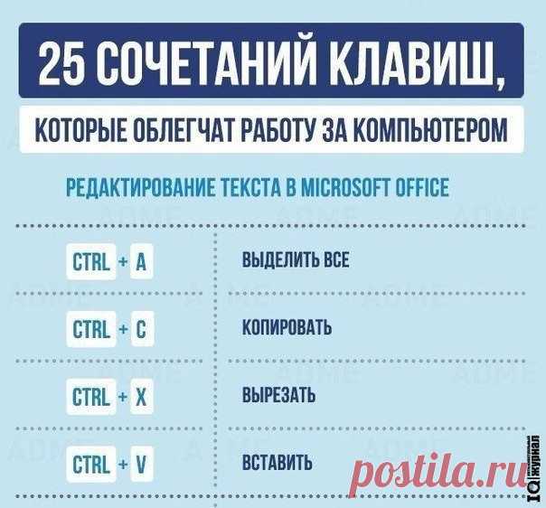 25 горячих клавиш для работы с текстом!