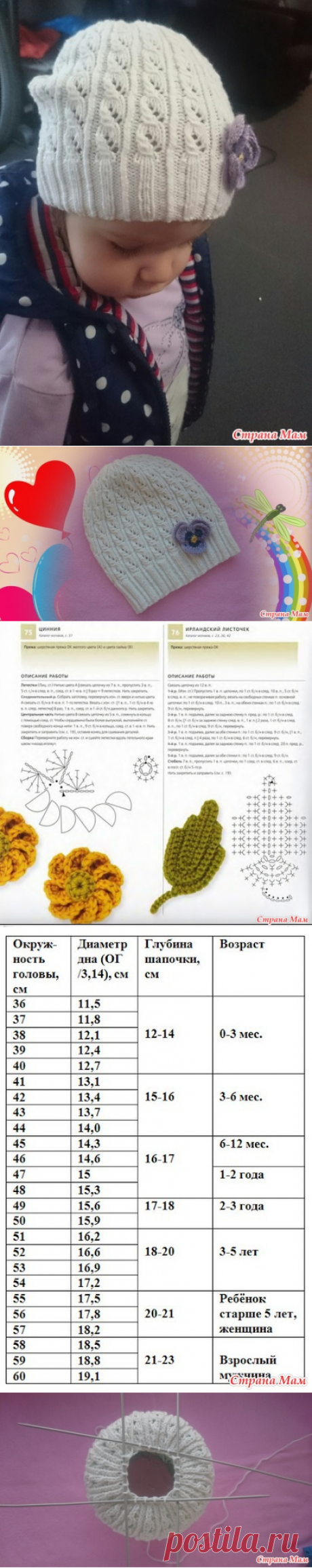 Описание (МК) шапочки для девочки "Весёлые косички" - Вязание - Страна Мам