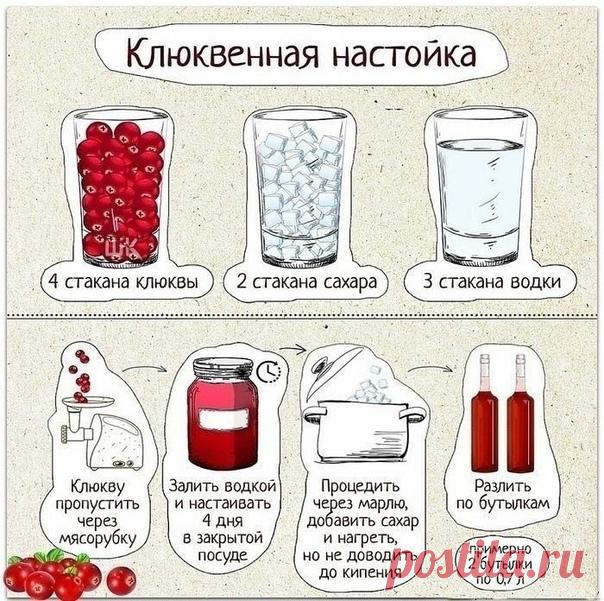Клюквенная настойка.