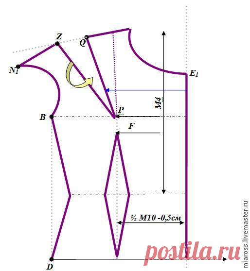 Построение базового лекала лифа - Рукоделие - Моя копилочка