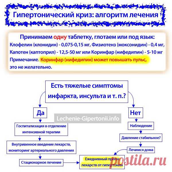 Неотложная помощь при гипертоническом кризе. Сайт о лечении гипертонии. Учим, как снизить давление до нормы