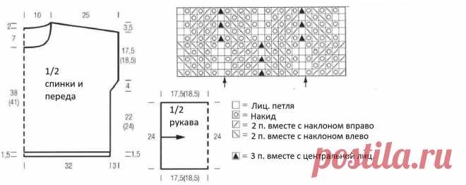 Модели спицами из хлопка на лето и весну от Lana Grossa: джемперы, топы и жакет | Вяжем вместе! | Дзен