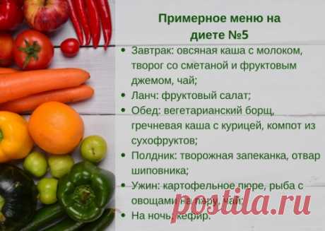 Стеатоз печени: симптомы, правильное лечение препаратами и народными средствами