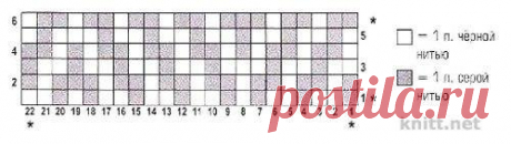Пальто спицами

Вязаное пальто с геометрическим узором. Классическая модель кроя, геометрический рисунок, застежки — пуговицы — актуальная модель для весеннего и осеннего времени года. Объемный воротник смотрится потрясающе, а рукава 3/4 позволят носить удлиненные перчатки.
Вам потребуется: 500/550/600/650/ 700 г чёрной. 300/350/400/45G/ 500 г серей пряжи Аnnу Blatt Nunki (71% шерсти. 29% шерсти яка, 85 м/ 50 г): спицы № 5.5, крючок № 5, 3 пуговицы.

Узоры и вязки:

Лицева...