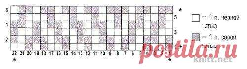 Пальто спицами

Вязаное пальто с геометрическим узором. Классическая модель кроя, геометрический рисунок, застежки — пуговицы — актуальная модель для весеннего и осеннего времени года. Объемный воротник смотрится потрясающе, а рукава 3/4 позволят носить удлиненные перчатки.
Вам потребуется: 500/550/600/650/ 700 г чёрной. 300/350/400/45G/ 500 г серей пряжи Аnnу Blatt Nunki (71% шерсти. 29% шерсти яка, 85 м/ 50 г): спицы № 5.5, крючок № 5, 3 пуговицы.

Узоры и вязки:

Лицева...