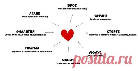 4 типа современной любви Интересные факты обо всём на свете, которых вы, возможно, не знали.
