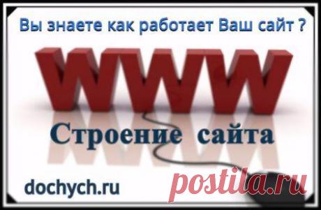 Строение сайта: 10 базовых файлов для развития проекта |