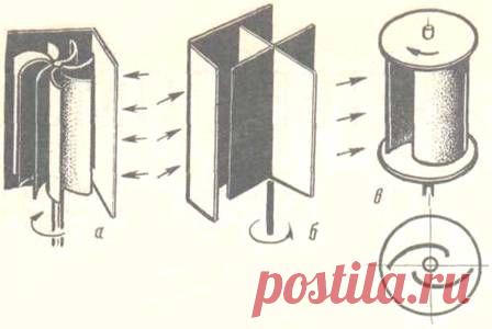 Самодельный Ветрогениратор ( схема ) - Добыча электричества - МАСТЕРСКАЯ - Каталог статей - ВЖИВЫХ.РУ