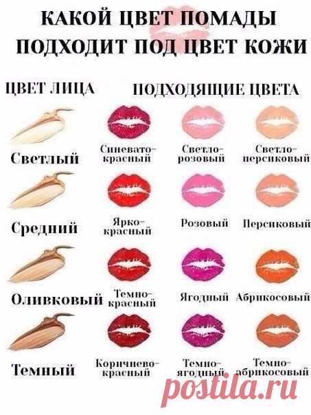 Какой цвет помады подойдет под твой цвет кожи?
