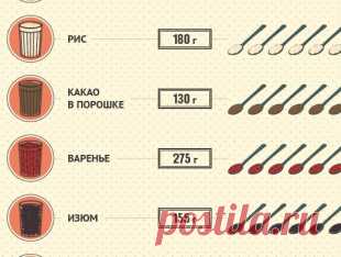 Сколько граммов различных продуктов умещается в граненый стакан. Памятка | Продукты и напитки | Кухня | Аргументы и Факты