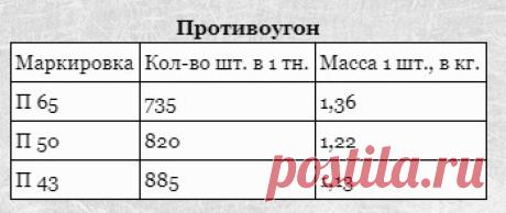 Противоугон
