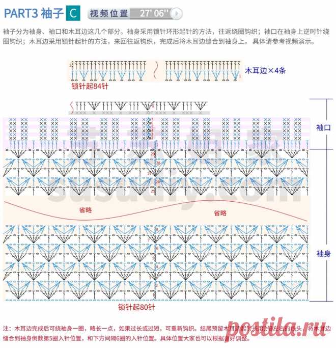 Женские блузы и кофточки крючком (идеи и схемы) | Вязание. Творчество. Кулинария | Дзен