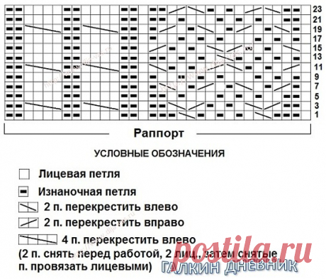 ШАПОЧКА И СНУД 
ДЛЯ ДЕВОЧКИ. 

Красивый комплект ярко - розового 
цвета украшенный помпоном из натурального меха. 

Для того, чтобы шапочка была теплее можно связать подклад 
или сшить вторую шапочку из флиса. 

Шапочка состоит из 4-х раппортов узора. 

Перед началом вязания свяжите образец узора по приведенной схеме и определитесь с количеством петель. 

ШАПОЧКА 
Набрав нужное количество петель, вяжем резинку 1 х 1 - 12 рядов, далее распределив петли на 4 части, переходим...