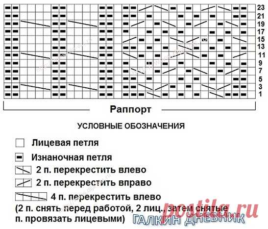 ШАПОЧКА И СНУД 
ДЛЯ ДЕВОЧКИ. 

Красивый комплект ярко - розового 
цвета украшенный помпоном из натурального меха. 

Для того, чтобы шапочка была теплее можно связать подклад 
или сшить вторую шапочку из флиса. 

Шапочка состоит из 4-х раппортов узора. 

Перед началом вязания свяжите образец узора по приведенной схеме и определитесь с количеством петель. 

ШАПОЧКА 
Набрав нужное количество петель, вяжем резинку 1 х 1 - 12 рядов, далее распределив петли на 4 части, переходим...