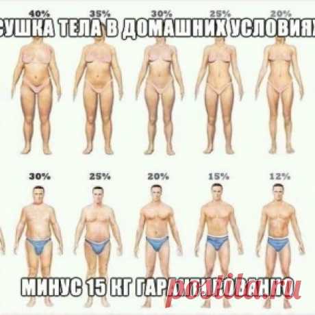 СУШКА ТЕЛА В ДОМАШНИХ УСЛОВИЯХ Минус 15 кг ГАРАНТИРОВАННО