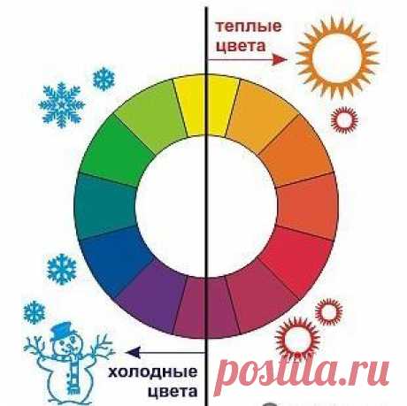 ЦВЕТОТИП - Часть 2 - КОЛОРИТные Вы наши - блог на Спонжик.ру
