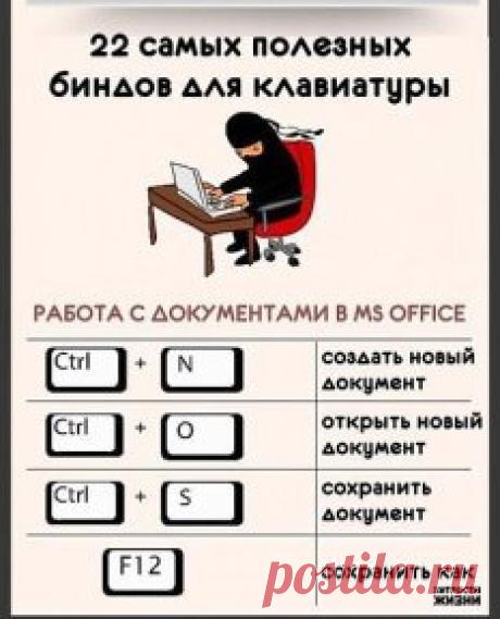 22 самых полезных биндов для клавиатуры.