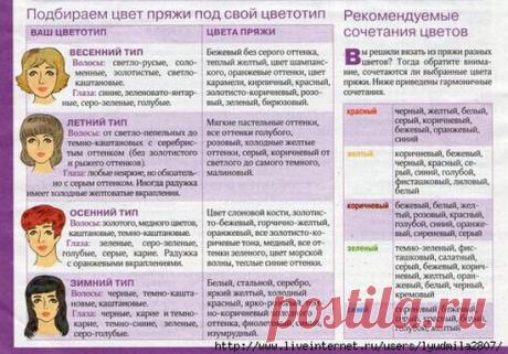 Подбираем цвет пряжи под свой цветотип.