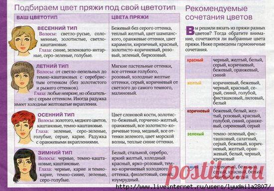 Подбираем цвет пряжи под свой цветотип.