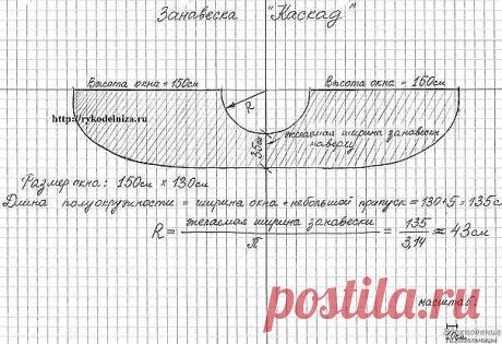 Занавеска Каскад на кухню. 
Предлагаем вашему вниманию замечательную штору на кухню. Очень хороша для тех, кто хочет научиться шить. 
На фото занавеска "Каскад". Назвали ее так, потому что она легко струится из под потолка кухни, придавая ей изящное достоинство. 
Если вы посмотрите на конструкцию, то увидите, что это практически прямой кусок, в середине которого всего лишь вырезана полуокружность. 
В приведенных ниже расчетах окно размером: высота - 150см, ширина - 130 см....
