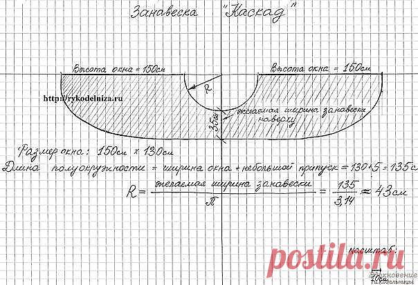 Занавеска Каскад на кухню. 
Предлагаем вашему вниманию замечательную штору на кухню. Очень хороша для тех, кто хочет научиться шить. 
На фото занавеска 