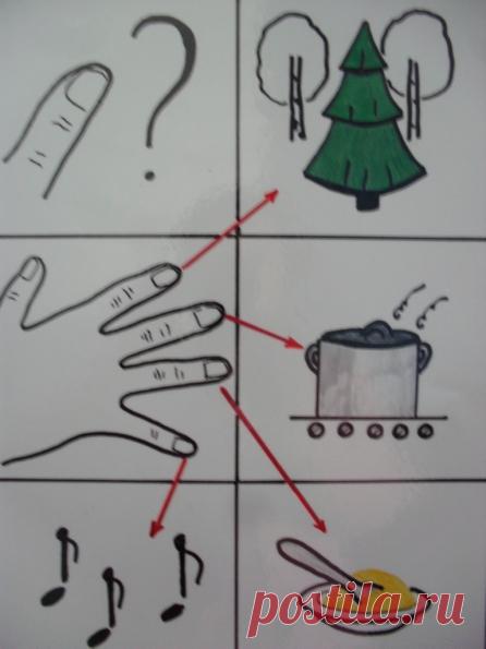 Дидактическое пособие «Стихи в картинках» (мнемотехника). Воспитателям детских садов, школьным учителям и педагогам - Маам.ру